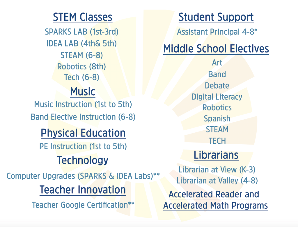 Hermosa Beach Education Foundation